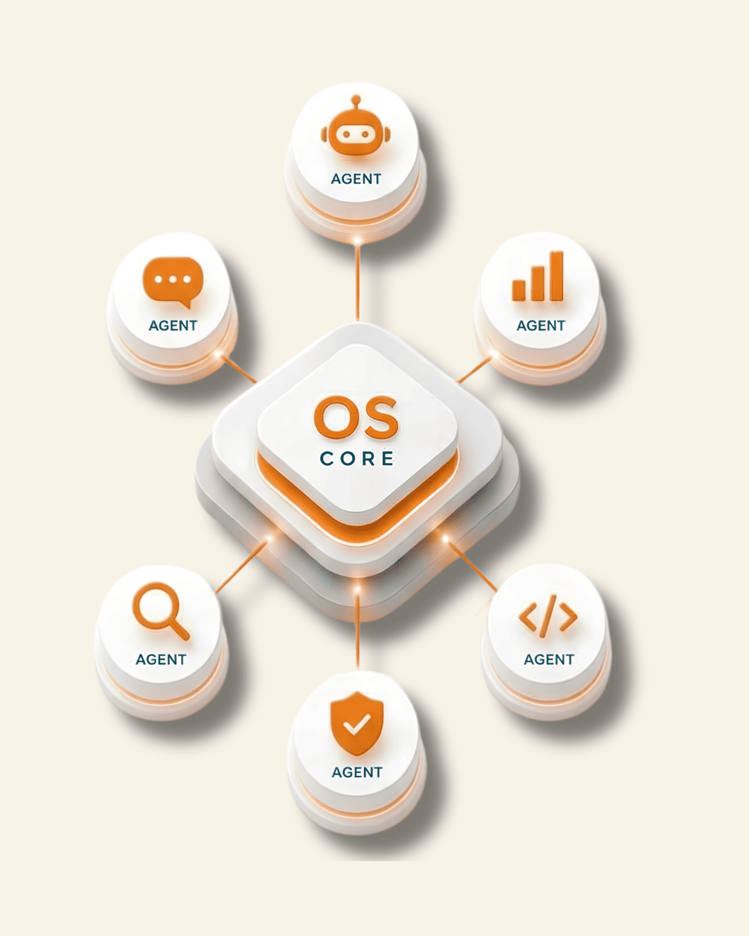 Operations management platforms